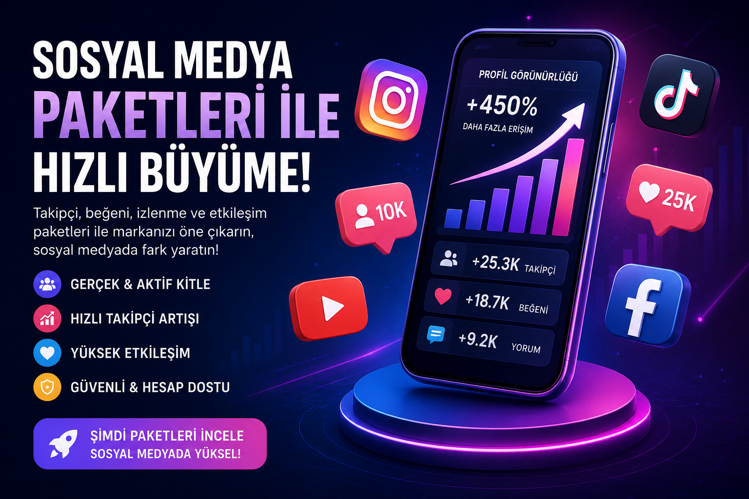 Sosyal Medya Paketleri ile Hızlı Büyüme Stratejileri